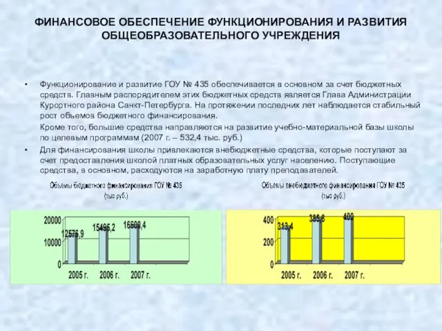 ФИНАНСОВОЕ ОБЕСПЕЧЕНИЕ ФУНКЦИОНИРОВАНИЯ И РАЗВИТИЯ ОБЩЕОБРАЗОВАТЕЛЬНОГО УЧРЕЖДЕНИЯ Функционирование и развитие ГОУ №