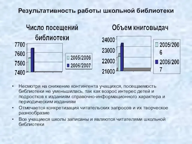 Результативность работы школьной библиотеки Несмотря на снижение контингента учащихся, посещаемость библиотеки не