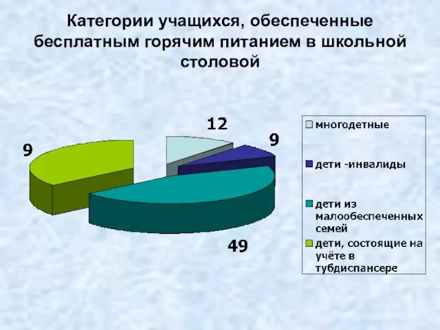 Категории учащихся, обеспеченные бесплатным горячим питанием в школьной столовой