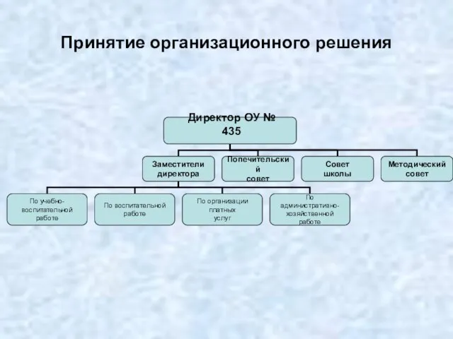 Принятие организационного решения