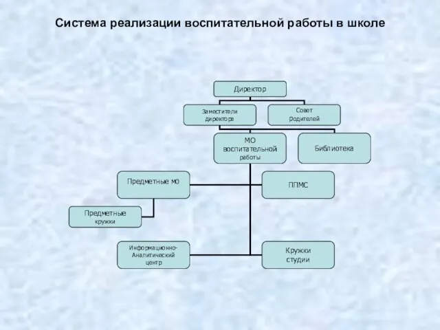 Система реализации воспитательной работы в школе