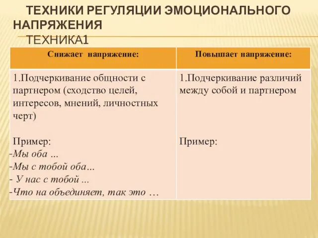 ТЕХНИКИ РЕГУЛЯЦИИ ЭМОЦИОНАЛЬНОГО НАПРЯЖЕНИЯ ТЕХНИКА1