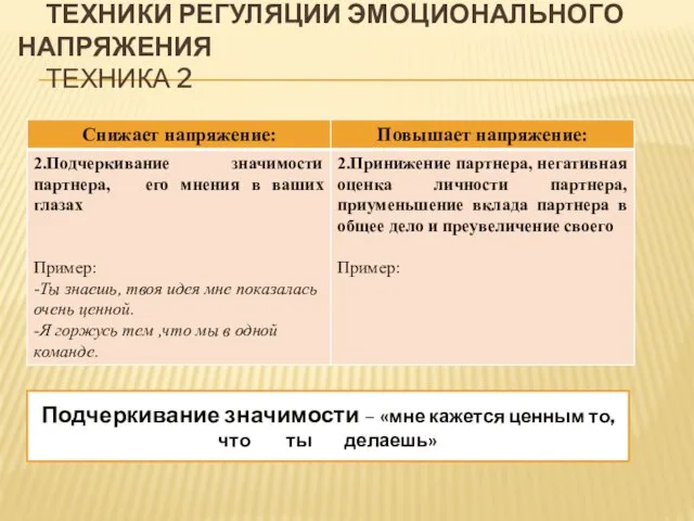 ТЕХНИКИ РЕГУЛЯЦИИ ЭМОЦИОНАЛЬНОГО НАПРЯЖЕНИЯ ТЕХНИКА 2 Подчеркивание значимости – «мне кажется ценным то, что ты делаешь»