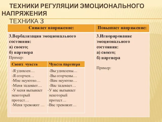 ТЕХНИКИ РЕГУЛЯЦИИ ЭМОЦИОНАЛЬНОГО НАПРЯЖЕНИЯ ТЕХНИКА 3