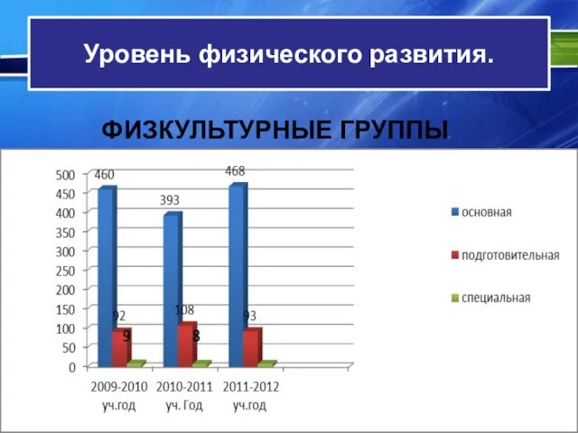 Уровень физического развития. ФИЗКУЛЬТУРНЫЕ ГРУППЫ