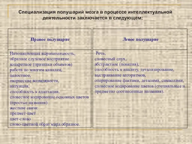 Специализация полушарий мозга в процессе интеллектуальной деятельности заключается в следующем: