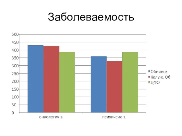 Заболеваемость