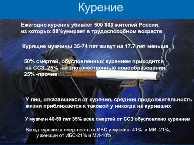 Курение Ежегодно курение убивает 500 000 жителей России, из которых 80%умирает в