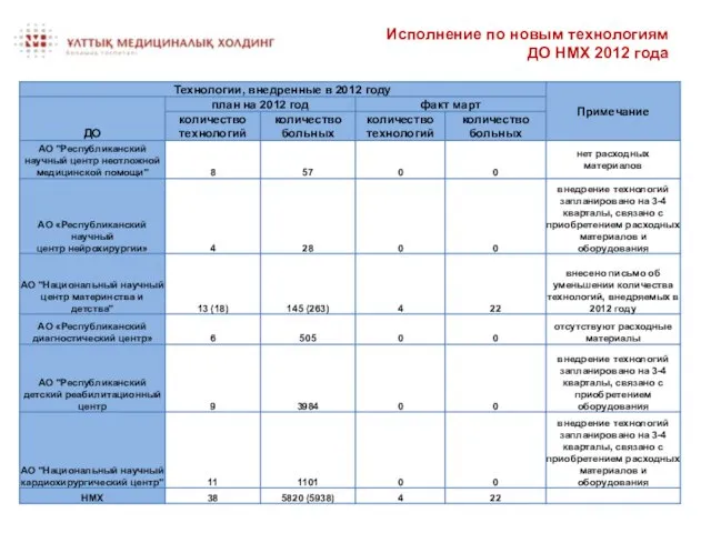 Исполнение по новым технологиям ДО НМХ 2012 года