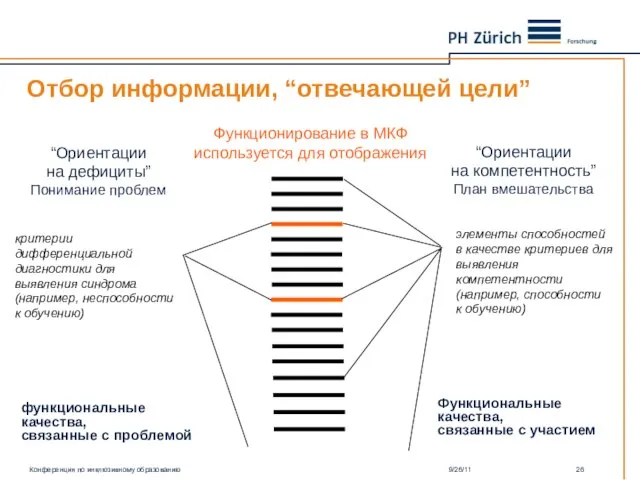 Функционирование в МКФ используется для отображения “Ориентации на дефициты” Понимание проблем “Ориентации