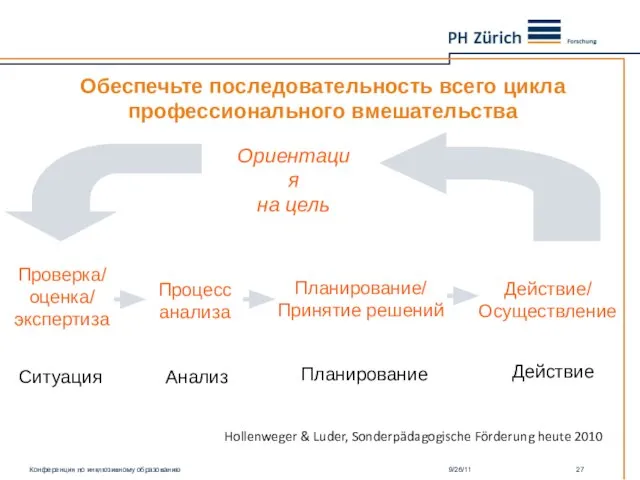 Обеспечьте последовательность всего цикла профессионального вмешательства Ситуация Анализ Планирование Действие Проверка/ оценка/