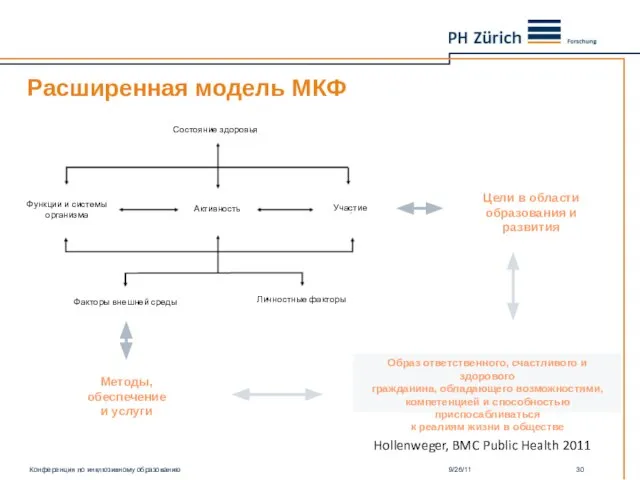 Расширенная модель МКФ Методы, обеспечение и услуги Цели в области образования и