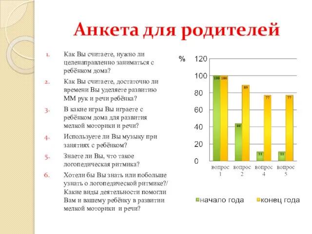 Анкета для родителей Как Вы считаете, нужно ли целенаправленно заниматься с ребёнком