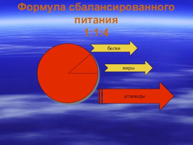 Формула сбалансированного питания 1:1:4 жиры углеводы белки