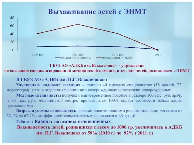 Выхаживание детей с ЭНМТ ГБУЗ АО «АДКБ им. Выжлецова» - учреждение по