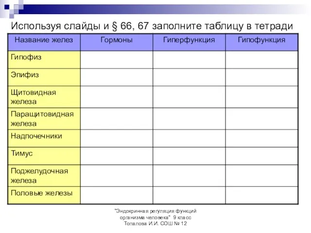 "Эндокринная регуляция функций организма человека" 9 класс Топалова И.И. СОШ № 12