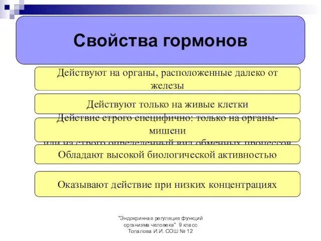 "Эндокринная регуляция функций организма человека" 9 класс Топалова И.И. СОШ № 12