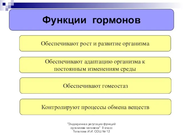 "Эндокринная регуляция функций организма человека" 9 класс Топалова И.И. СОШ № 12