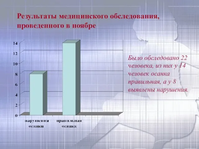 Результаты медицинского обследования, проведенного в ноябре Было обследовано 22 человека, из них