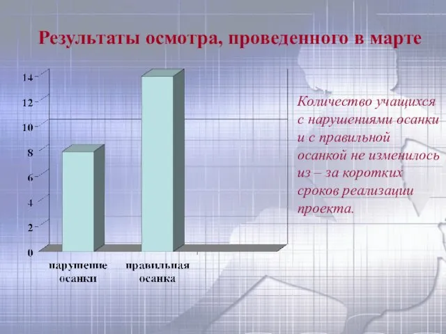 Результаты осмотра, проведенного в марте Количество учащихся с нарушениями осанки и с