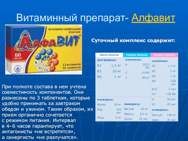 Витаминный препарат- Алфавит Суточный комплекс содержит: При полноте состава в нем учтена