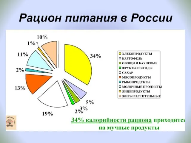 Рацион питания в России