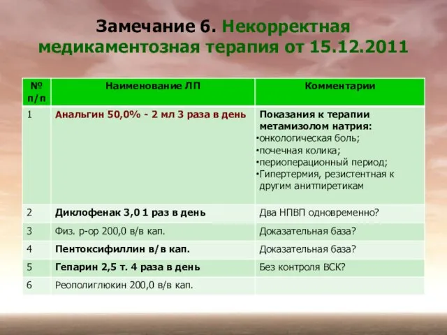 Замечание 6. Некорректная медикаментозная терапия от 15.12.2011