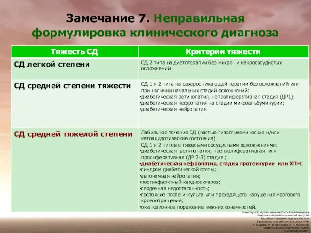 Замечание 7. Неправильная формулировка клинического диагноза Министерство здравоохранения Российской Федерации Федеральный диабетологический