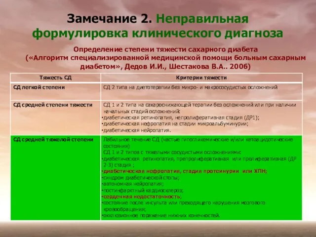 Замечание 2. Неправильная формулировка клинического диагноза Определение степени тяжести сахарного диабета («Алгоритм