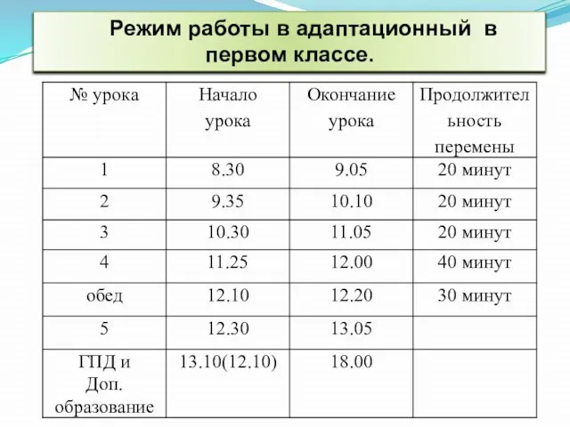 Режим работы в адаптационный в первом классе.