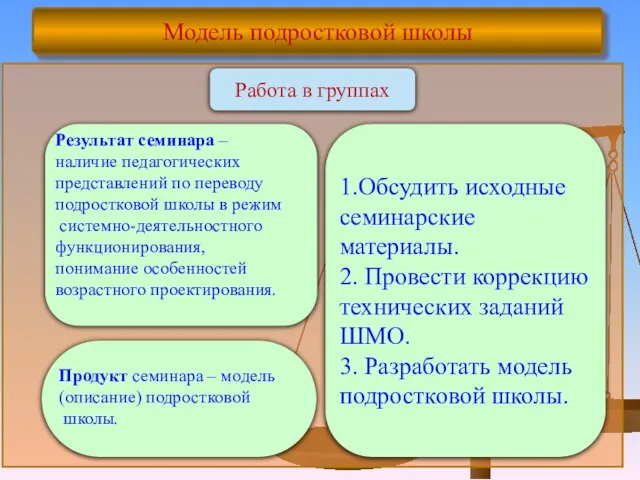 Модель подростковой школы Результат семинара – наличие педагогических представлений по переводу подростковой