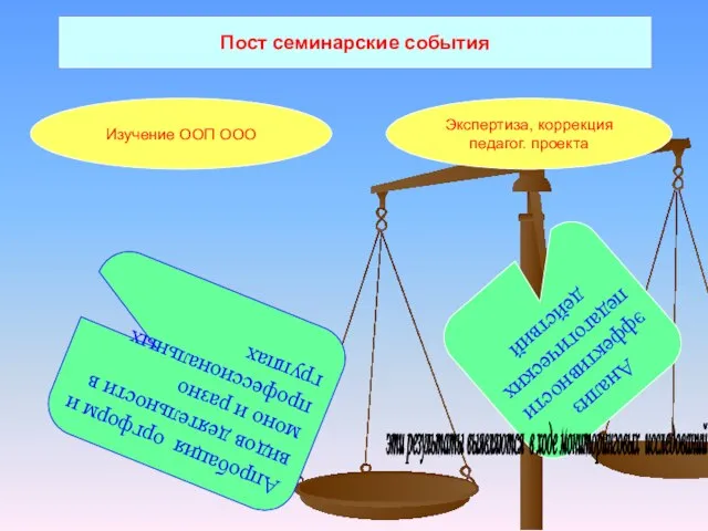 Пост семинарские события Изучение ООП ООО Экспертиза, коррекция педагог. проекта Апробация оргформ