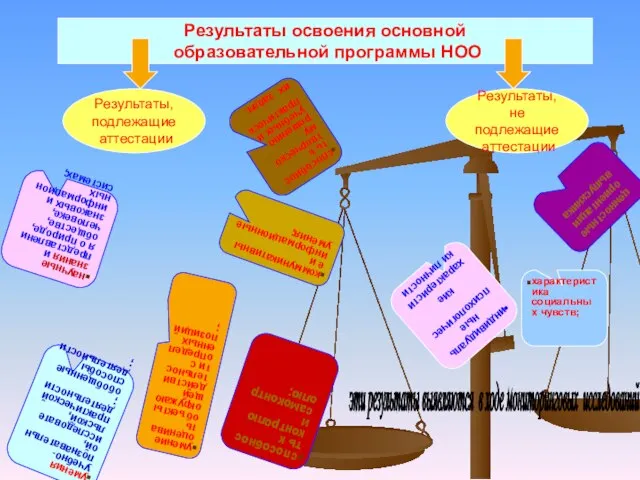 Результаты освоения основной образовательной программы НОО Результаты, подлежащие аттестации Результаты, не подлежащие