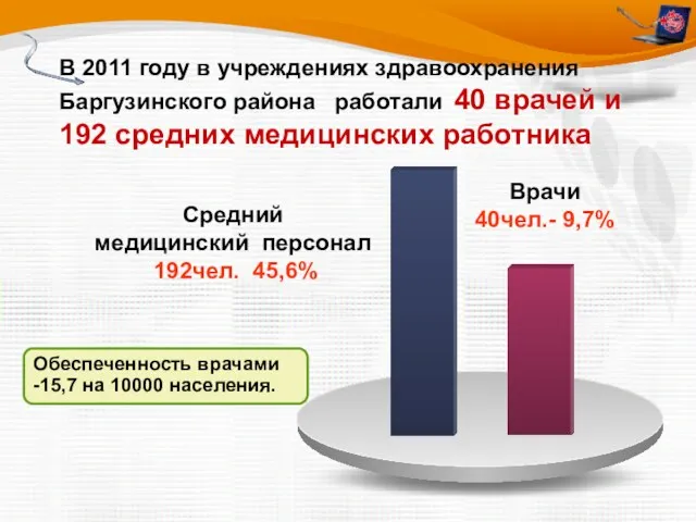 В 2011 году в учреждениях здравоохранения Баргузинского района работали 40 врачей и