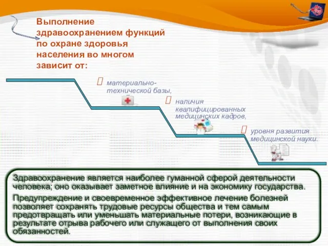 Выполнение здравоохранением функций по охране здоровья населения во многом зависит от: уровня