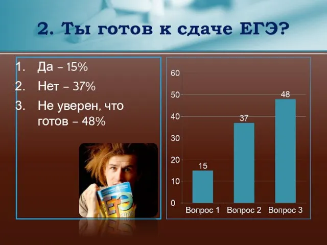 Да – 15% Нет – 37% Не уверен, что готов – 48%