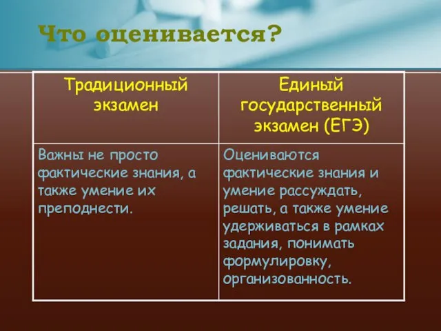 Что оценивается?