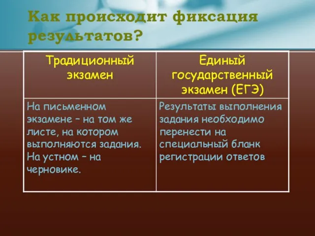 Как происходит фиксация результатов?