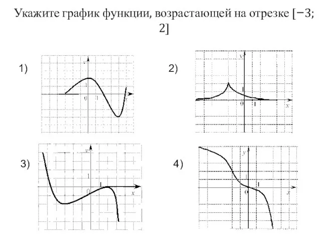 Укажите график функции, возрастающей на отрезке [−3; 2] 1) 2) 4) 3)