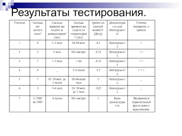 Результаты тестирования.