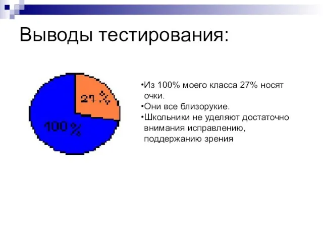 Выводы тестирования: Из 100% моего класса 27% носят очки. Они все близорукие.