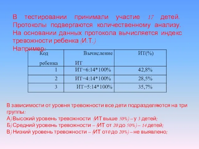 В тестировании принимали участие 17 детей. Протоколы подвергаются количественному анализу. На основании