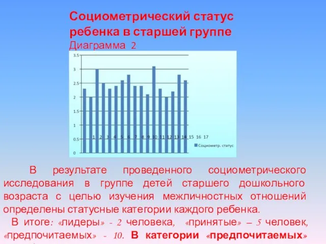 Социометрический статус ребенка в старшей группе Диаграмма 2 В результате проведенного социометрического