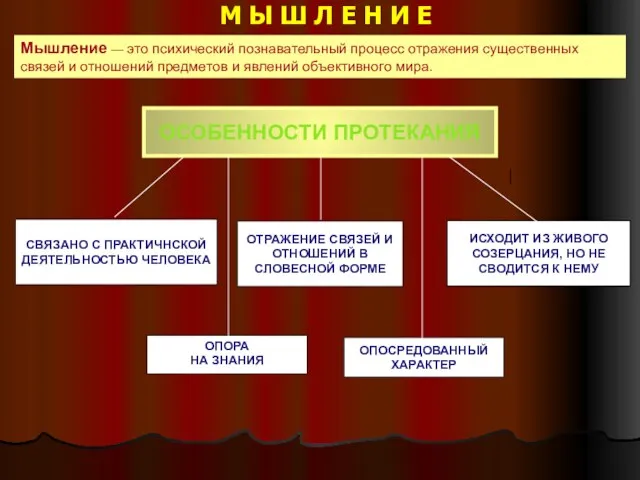 М Ы Ш Л Е Н И Е ОСОБЕННОСТИ ПРОТЕКАНИЯ ОПОСРЕДОВАННЫЙ ХАРАКТЕР