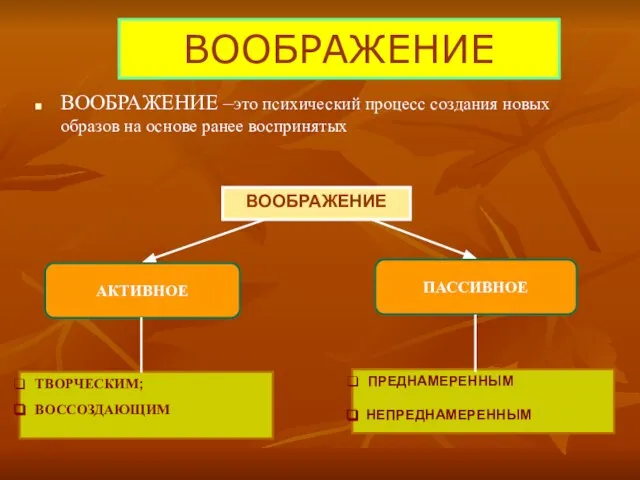 ВООБРАЖЕНИЕ ВООБРАЖЕНИЕ ТВОРЧЕСКИМ; ВОССОЗДАЮЩИМ ПРЕДНАМЕРЕННЫМ НЕПРЕДНАМЕРЕННЫМ ПАССИВНОЕ АКТИВНОЕ ВООБРАЖЕНИЕ –это психический процесс