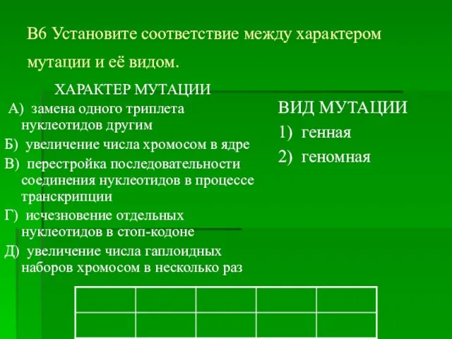 B6 Установите соответствие между характером мутации и её видом. ХАРАКТЕР МУТАЦИИ А)