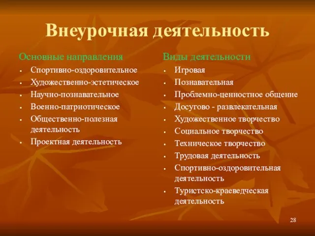 Внеурочная деятельность Основные направления Спортивно-оздоровительное Художественно-эстетическое Научно-познавательное Военно-патриотическое Общественно-полезная деятельность Проектная деятельность