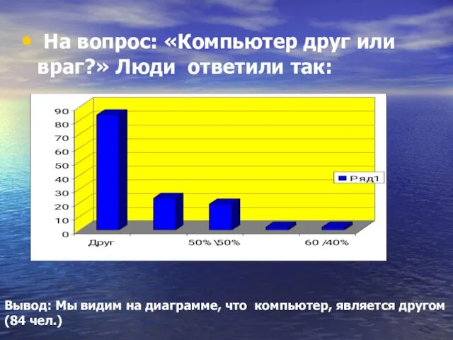 На вопрос: «Компьютер друг или враг?» Люди ответили так: Вывод: Мы видим