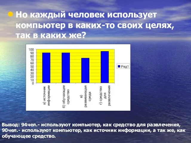 Но каждый человек использует компьютер в каких-то своих целях, так в каких