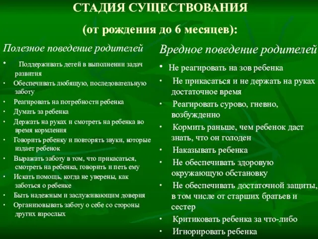 СТАДИЯ СУЩЕСТВОВАНИЯ (от рождения до 6 месяцев): Полезное поведение родителей ∙ Поддерживать